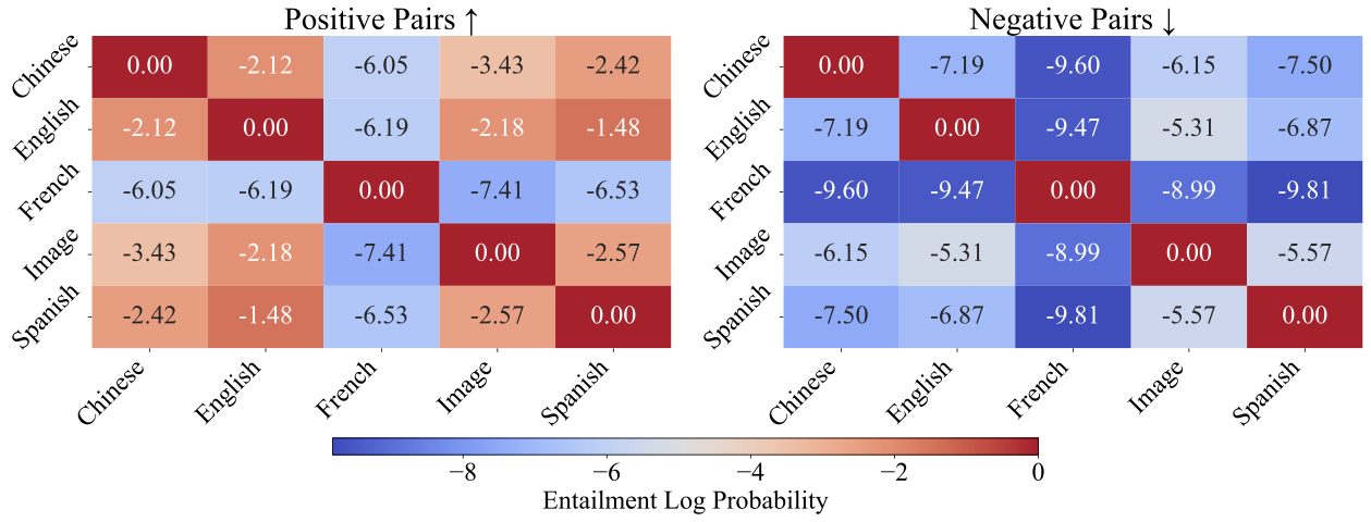 Cross-modality alignment heatmaps